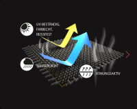 Enders Premium Wetterschutzhülle für Urban-Serie/Urban II-Serie mit Trolley